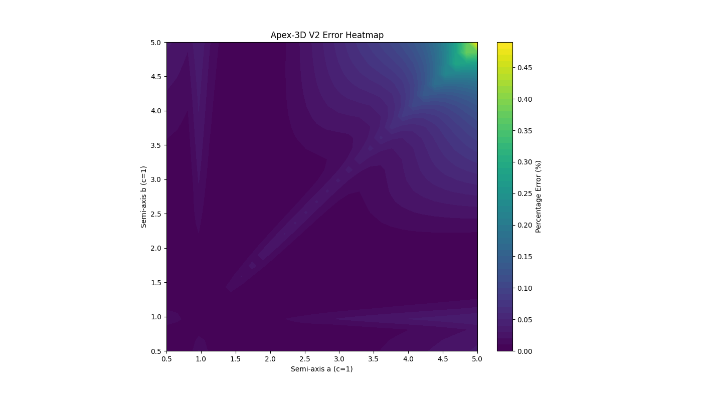 Apex-3d V2 Heatmap A1
